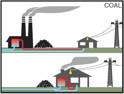 Sistema de suministro de agua caliente carbón tradicional