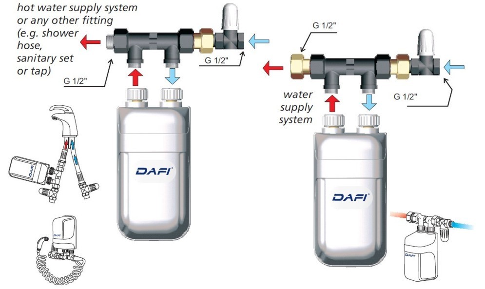 Accessoires standard Dafi de chauffe-eau 3,7 kW 230 V avec raccord de tuyau