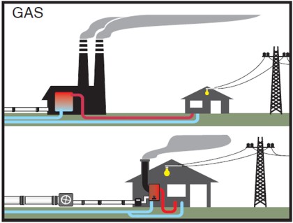 Sistema di approvvigionamento di acqua calda tradizionale a gas