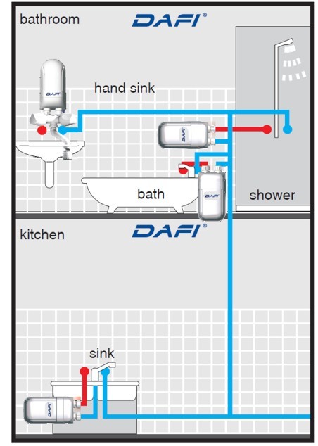 Installation examples Dafi water heater in the kitchen and bathroom